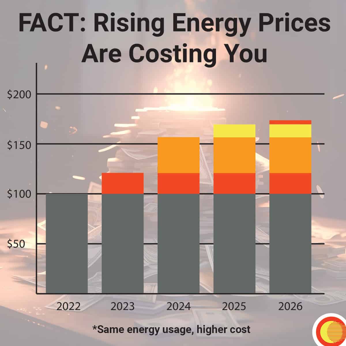 2026 Pacific Power Electricity Price Increase
